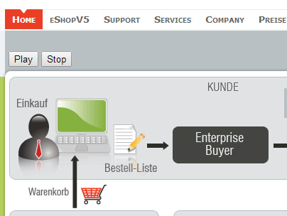 thumbnail of eshopv5.com website