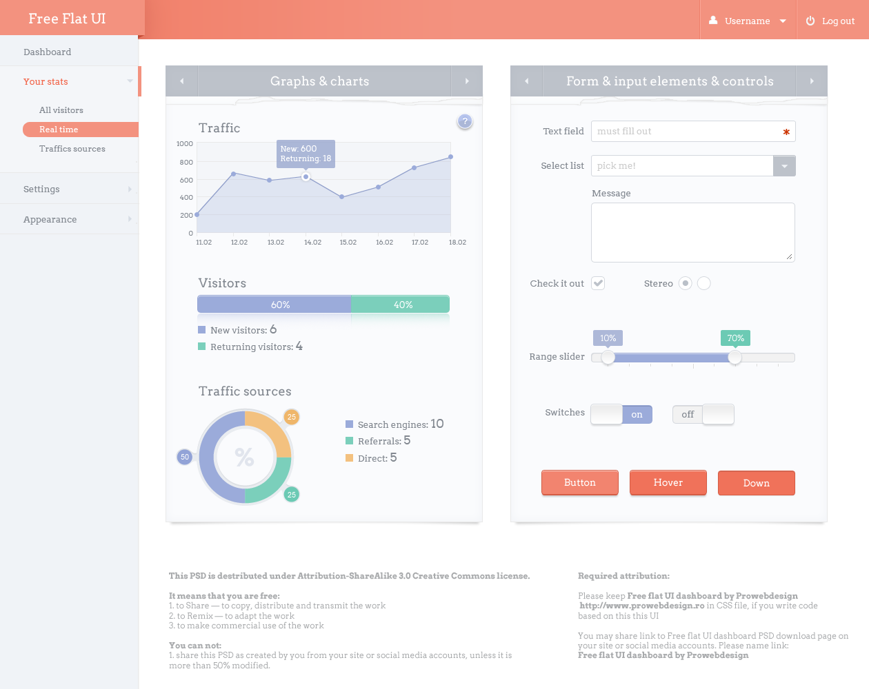 Chart Ui Kit