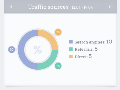 Segment circular chart