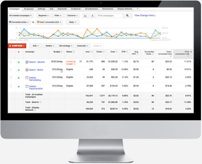 Adwords Screenshot